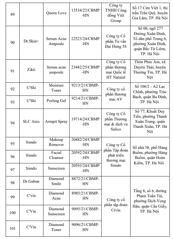 Nóng: Bộ Y tế yêu cầu thu hồi, tiêu hủy toàn quốc 131 sản phẩm mỹ phẩm - Ảnh 6