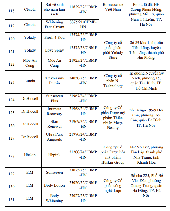 Nóng: Bộ Y tế yêu cầu thu hồi, tiêu hủy toàn quốc 131 sản phẩm mỹ phẩm - Ảnh 5