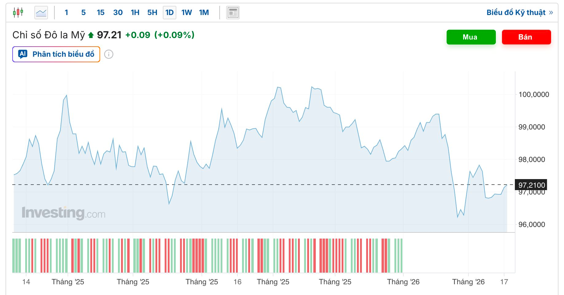Giá bạc lao dốc, một thế lực vừa “xả” gần 400 tấn - Ảnh 3