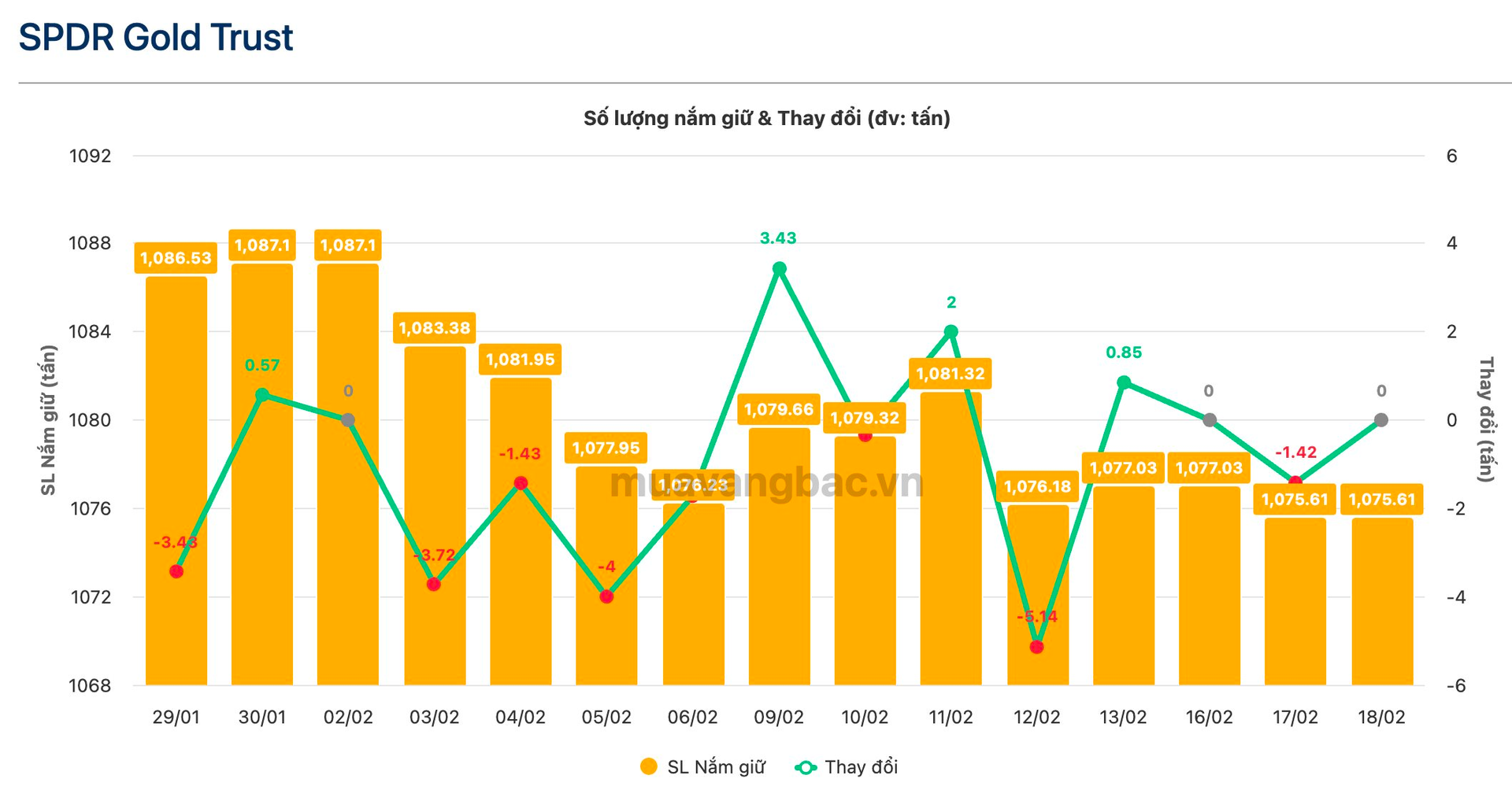 Quỹ vàng lớn nhất thế giới ngừng bán ra trong phiên giá bật tăng - Ảnh 2