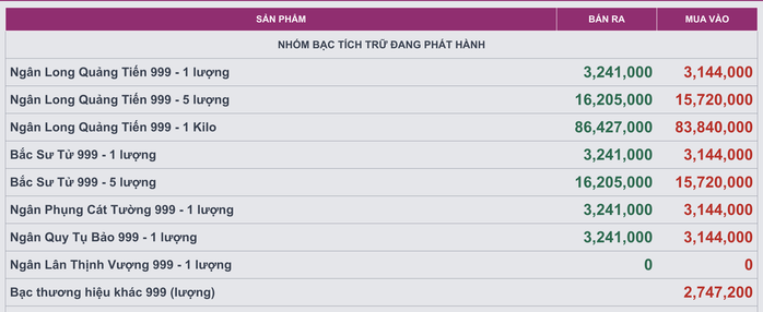 Người mua bạc kỳ vọng điều gì trong năm Bính Ngọ 2026? - Ảnh 3