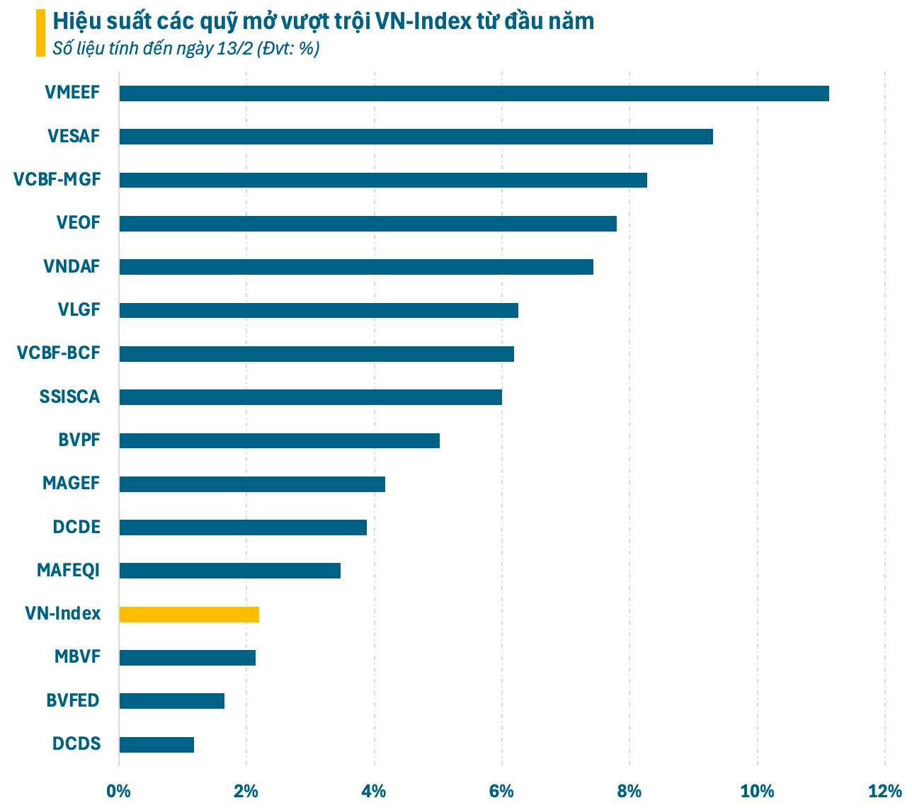 Soi top danh mục các "cá mập" nghìn tỷ: MWG cùng 2 cổ phiếu ngân hàng chiếm sóng - Ảnh 2
