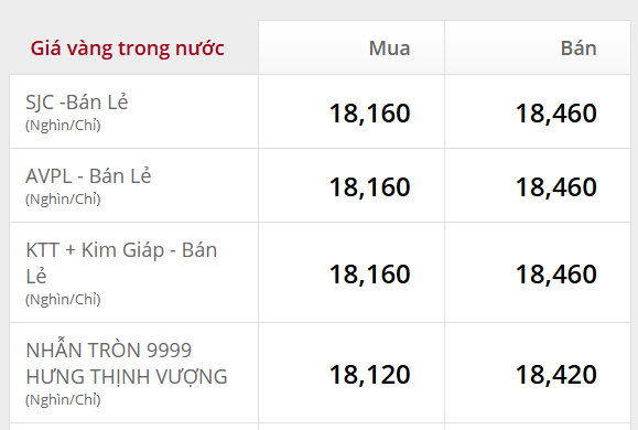 Sáng ngày 23/2: Giá vàng SJC, vàng nhẫn vừa mở cửa đã bật tăng gần 6 triệu đồng/lượng - Ảnh 1