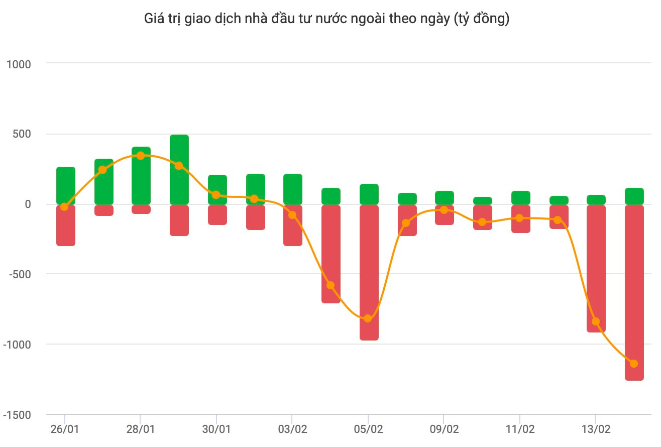 Cổ đông FPT “khổ” vì AI? - Ảnh 2