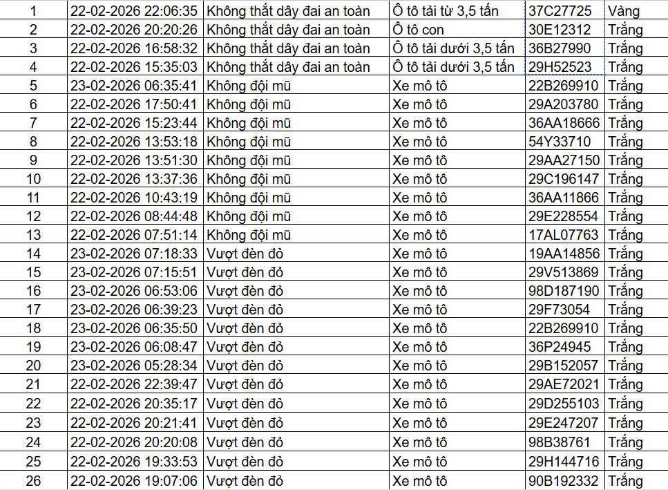 85 chủ xe ô tô, xe máy trong danh sách sau nhanh chóng nộp phạt nguội theo Nghị định 168 - Ảnh 1