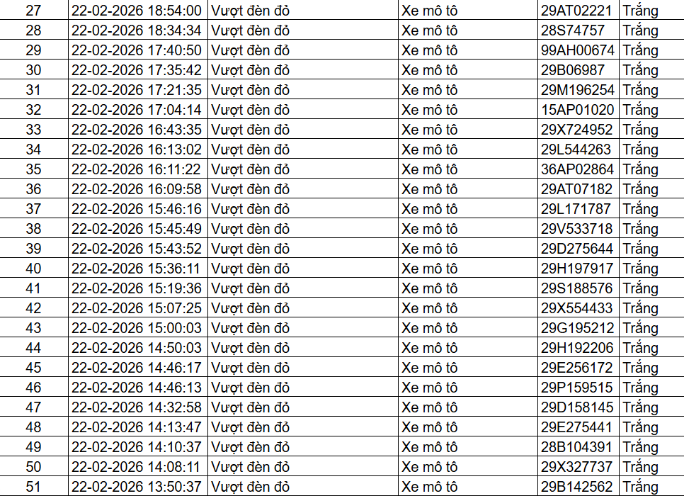85 chủ xe ô tô, xe máy trong danh sách sau nhanh chóng nộp phạt nguội theo Nghị định 168 - Ảnh 2