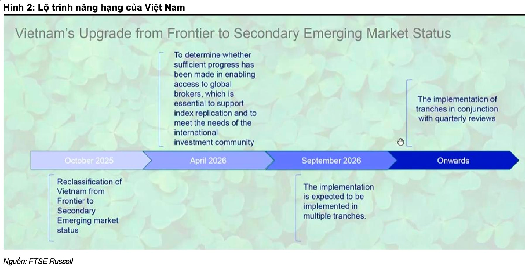 Maybank: Hàng tỷ USD đang chực chờ đổ vào 28 mã chứng khoán Việt Nam trong năm 2026 - Ảnh 1