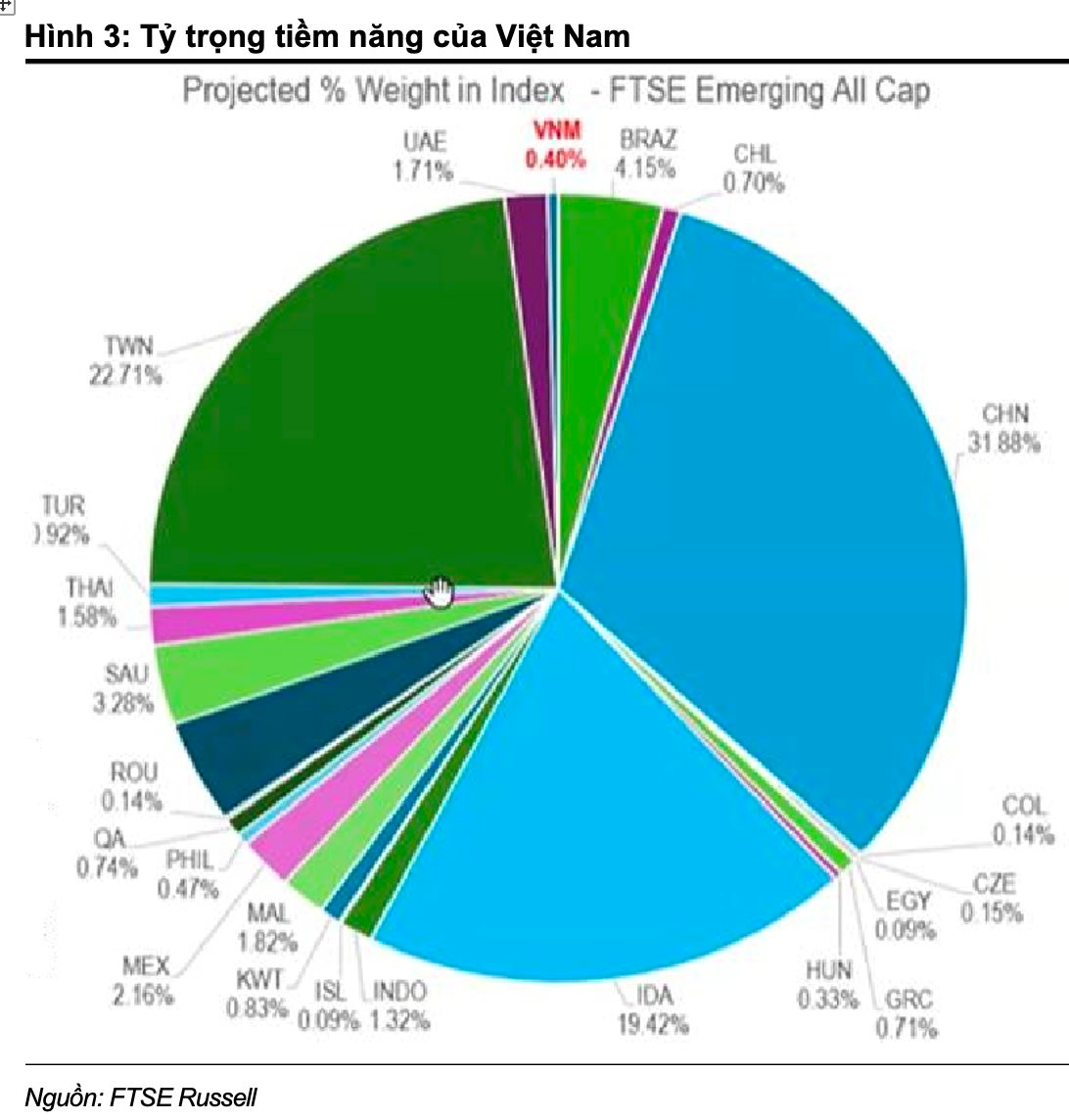 Maybank: Hàng tỷ USD đang chực chờ đổ vào 28 mã chứng khoán Việt Nam trong năm 2026 - Ảnh 2