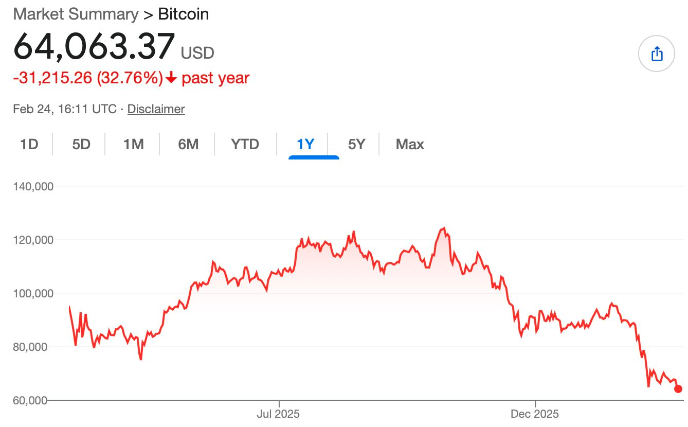 Hàng tỷ USD tháo chạy khỏi các quỹ ETF Bitcoin - Ảnh 1