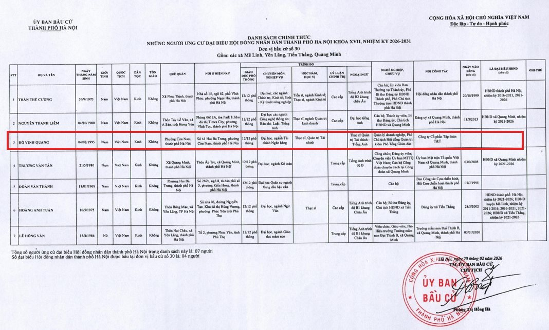 Con trai thứ 2 nhà Bầu Hiển ứng cử đại biểu HĐND thành phố Hà Nội - Ảnh 1