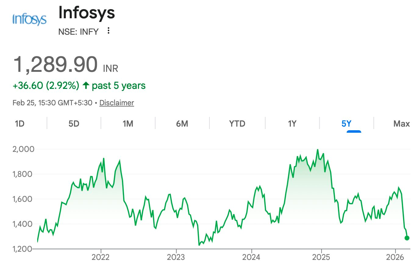 Kỷ lục buồn của FPT: "Hở room" hơn 200 triệu cổ phiếu sau khi khối ngoại bán ồ ạt - Ảnh 4