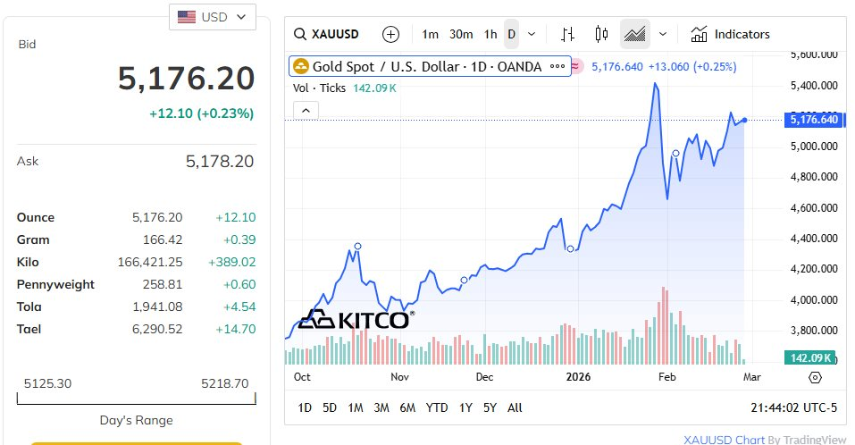 Quỹ vàng lớn nhất thế giới "gom" gần 19 tấn vàng chỉ trong 3 phiên - Ảnh 2