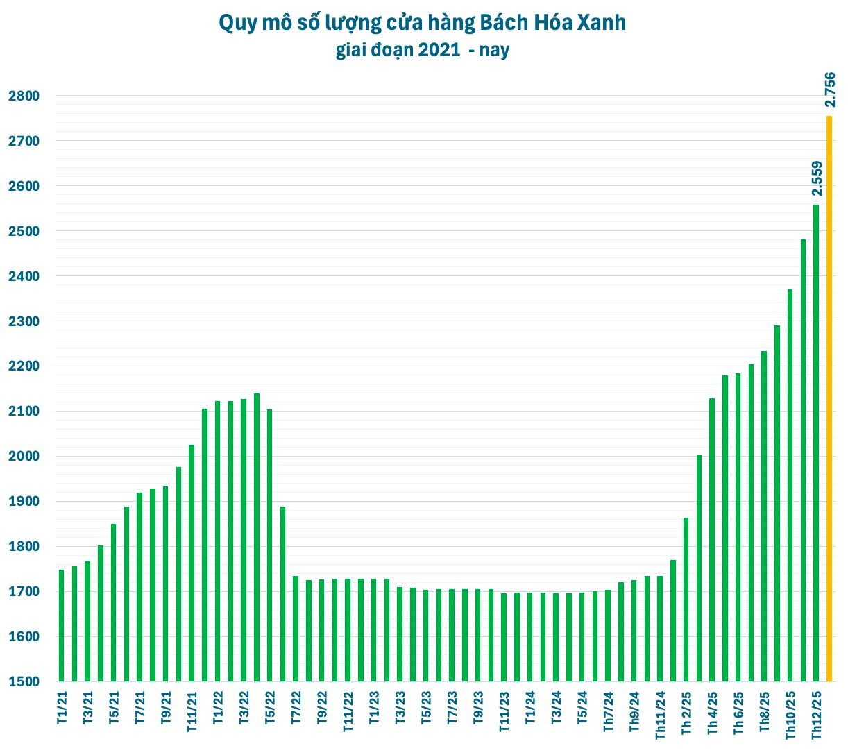 Tự tin với “công thức chiến thắng”, đại gia Việt mở gần 200 siêu thị từ đầu năm - Ảnh 1
