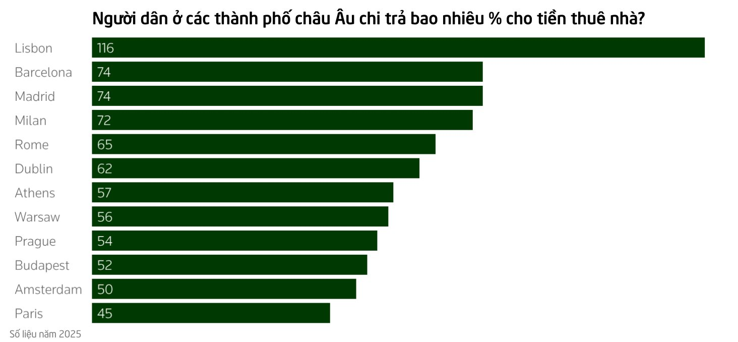 Buồn của người trẻ sống giữa nền kinh tế top đầu thế giới: Bỏ 2,5 tỷ đồng chỉ để mua một phòng ngủ trong nhà - Ảnh 2