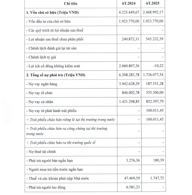 Tài chính Encapital của ông chủ Nguyễn Hoàng Giang bị phạt 357,5 triệu đồng, buộc hoàn trả tiền cho nhà đầu tư - Ảnh 1