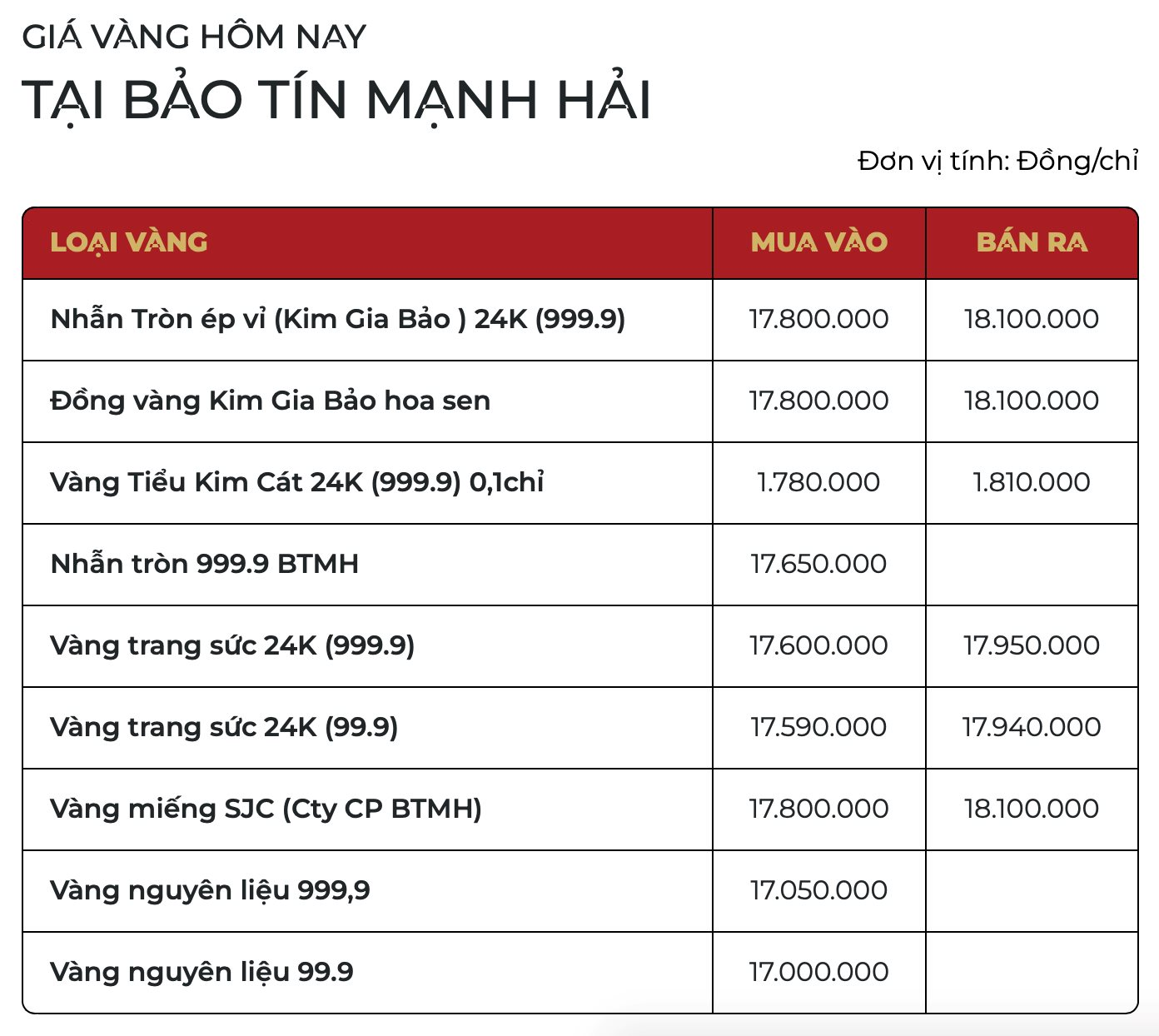 Giá vàng SJC, vàng nhẫn trơn hôm nay ngày 15/2 - Ảnh 2