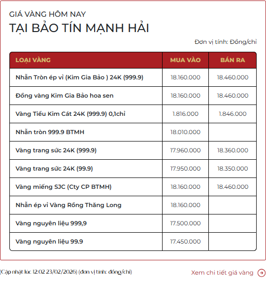 [ẢNH, CLIP] Tiệm vàng hôm nay: Giá vàng gần 18,5 triệu đồng/chỉ, "Thần Tài" xin dừng phục vụ vì khách mua vàng quá đông - Ảnh 7