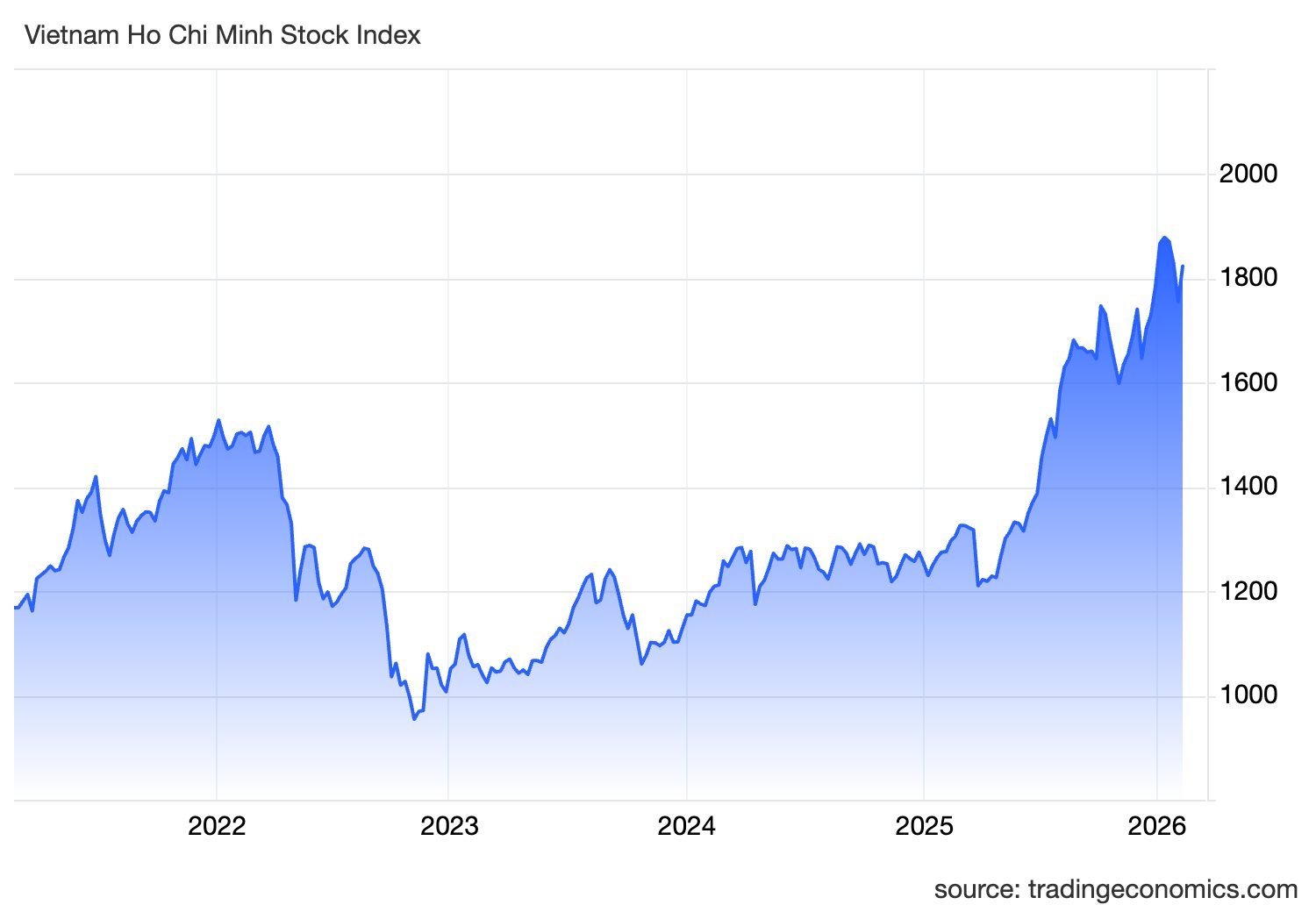 "Hái lộc" đầu xuân Bính Ngọ tại một số nhóm cổ phiếu dự báo hút mạnh dòng tiền - Ảnh 1