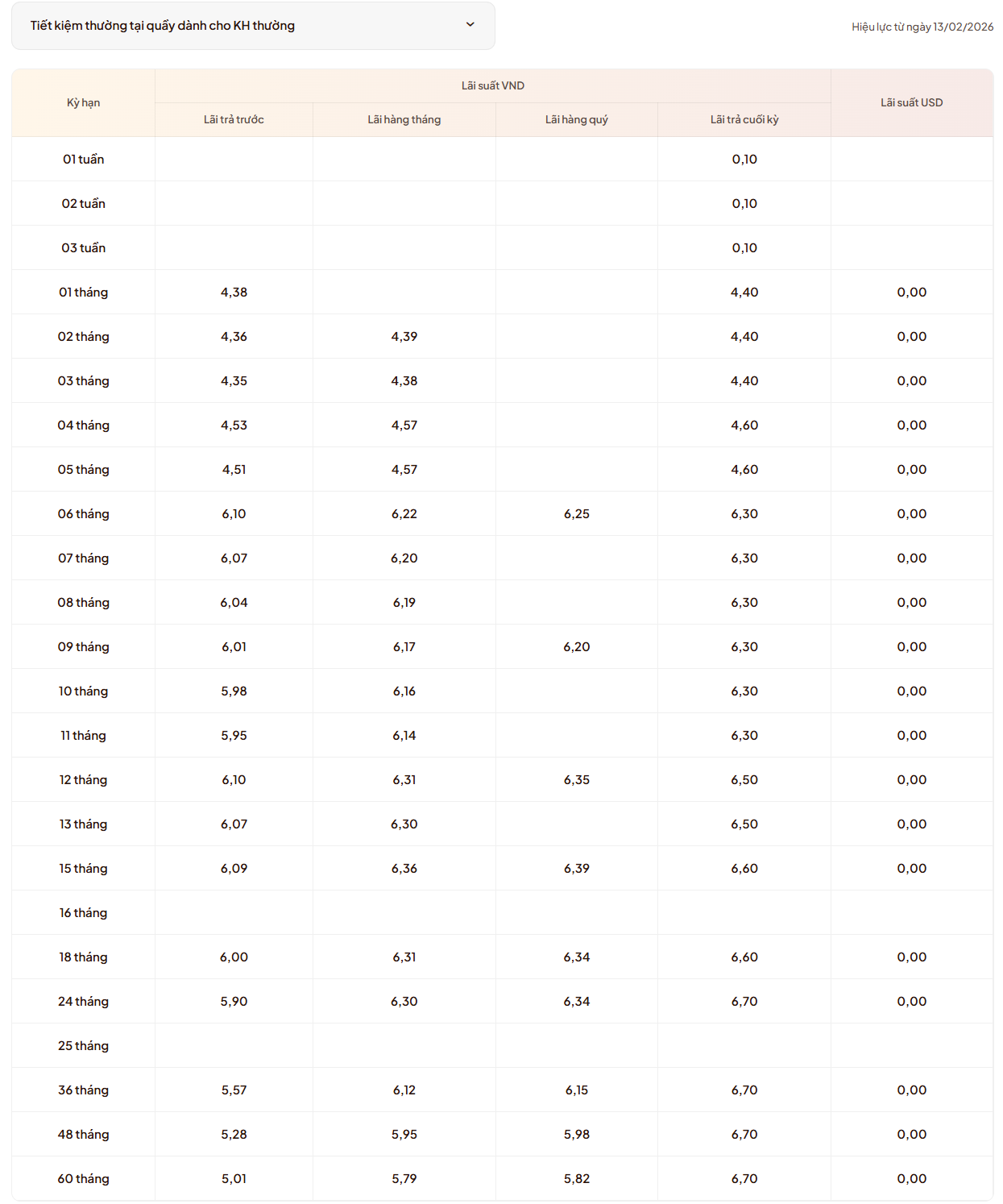 Một ngân hàng tăng mạnh lãi suất tiết kiệm - Ảnh 2