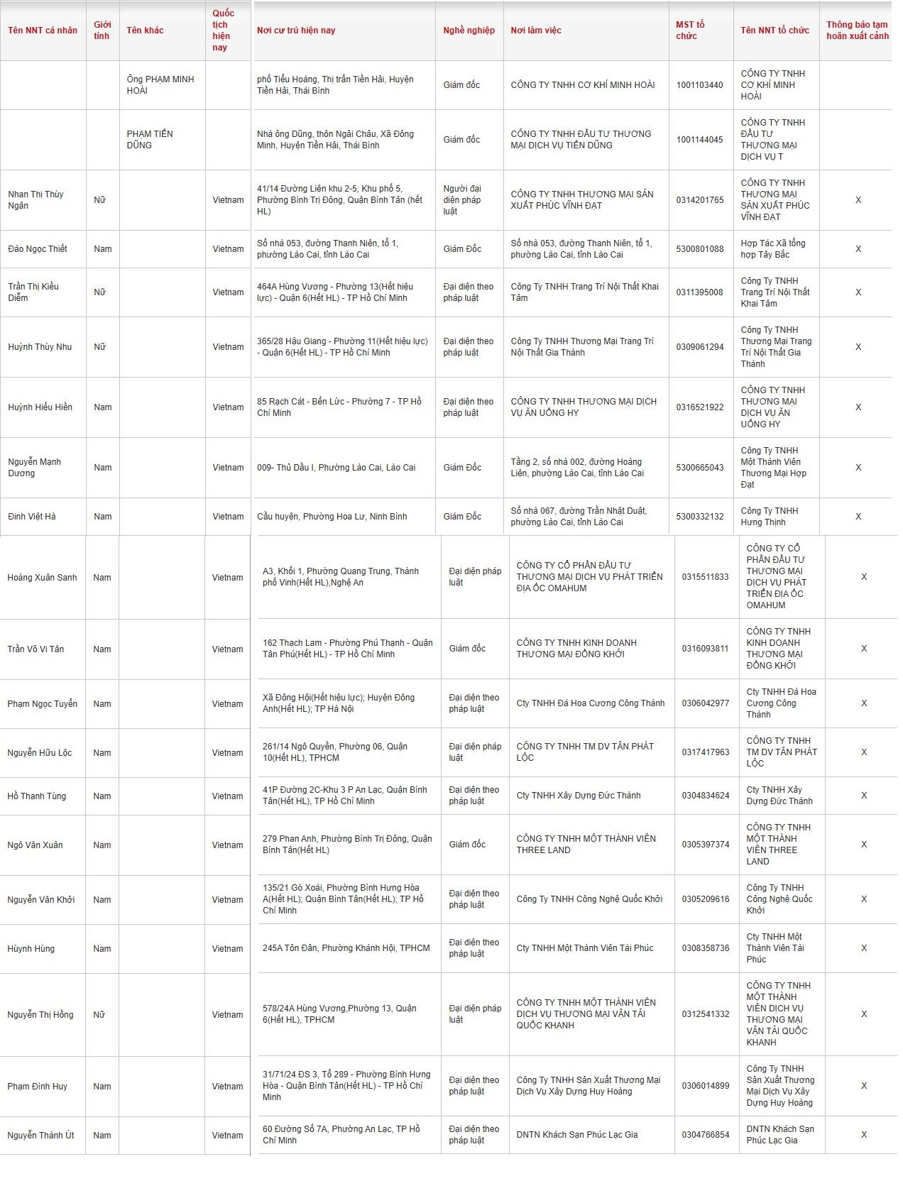 Đầu năm, thêm loạt Giám đốc công ty bị tạm hoãn xuất cảnh - Ảnh 2