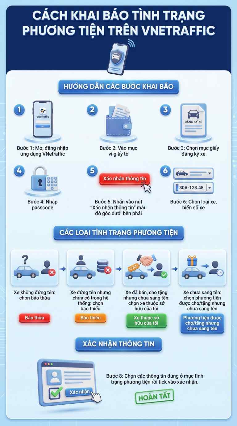 Cục CSGT ra thông báo nóng: Hàng chục triệu tài xế có thể làm việc này ngay hôm nay - Ảnh 1