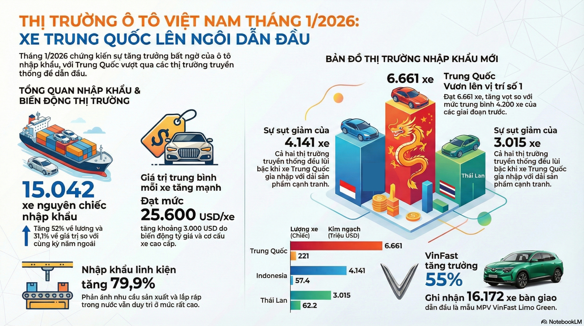 Chưa từng có trong lịch sử, mặt hàng này ồ ạt tràn vào - Trung Quốc thành nhà cung cấp lớn nhất cho Việt Nam - Ảnh 2