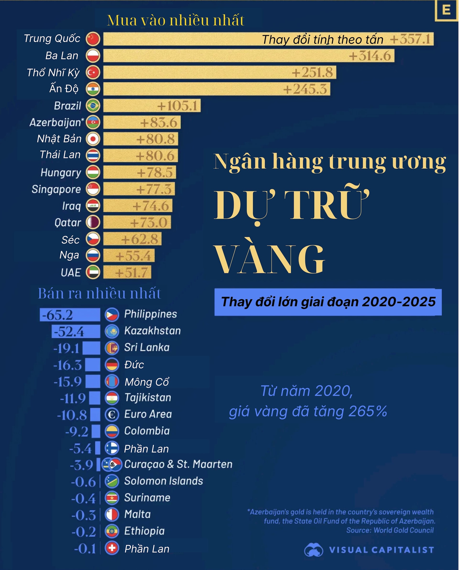 Không phải Nga hay Mỹ, đây mới là quốc gia tăng dự trữ vàng nhiều nhất trong 5 năm qua - gần 360 tấn mới nhập kho - Ảnh 1