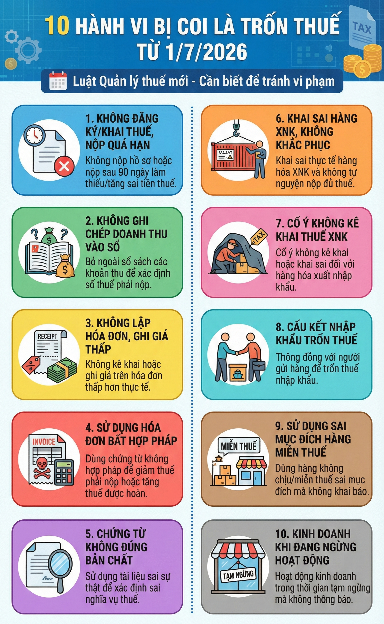 Sau 1/7, các trường hợp có dấu hiệu trốn thuế sẽ bị áp dụng loạt biện pháp kiểm tra sau - Ảnh 2