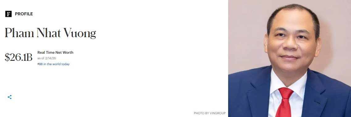 Tỷ phú Phạm Nhật Vượng nhận tin vui ngày giáp Tết, vượt qua cả ông chủ đế chế Kingston - Ảnh 1