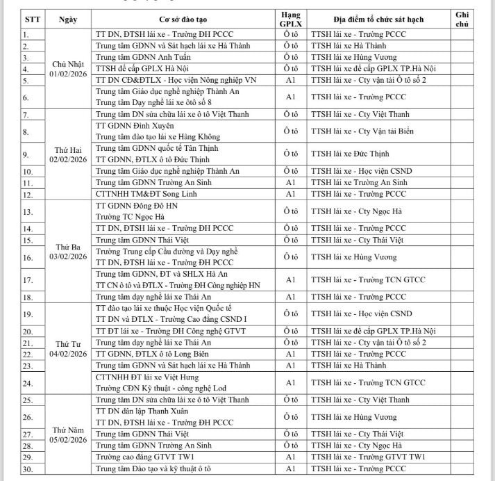 Thông tin mới nhất về giấy phép lái xe mà người dân Hà Nội cần nắm rõ - Ảnh 2