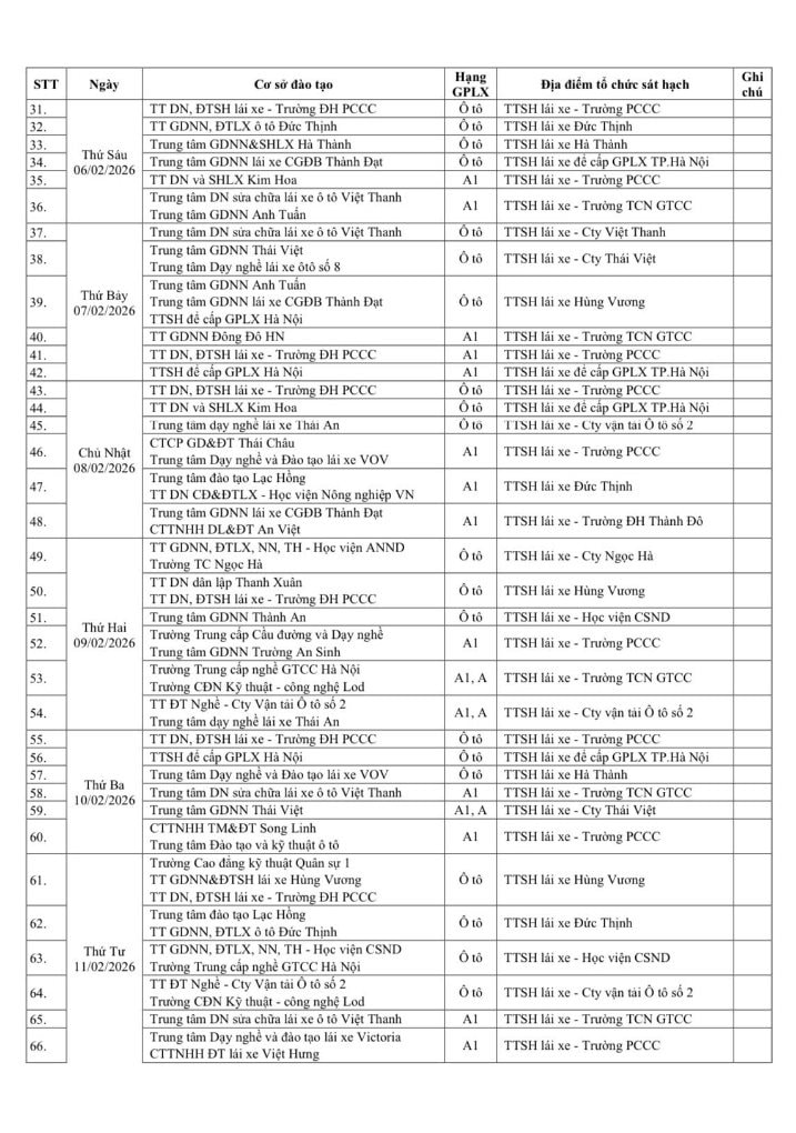 Thông tin mới nhất về giấy phép lái xe mà người dân Hà Nội cần nắm rõ - Ảnh 3