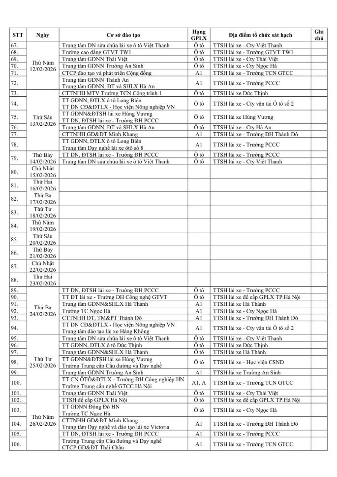 Thông tin mới nhất về giấy phép lái xe mà người dân Hà Nội cần nắm rõ - Ảnh 4
