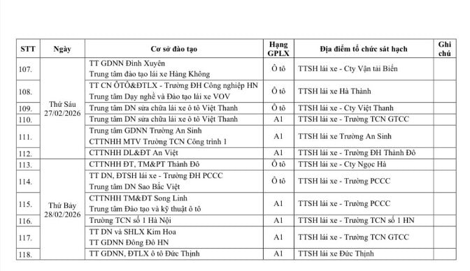Thông tin mới nhất về giấy phép lái xe mà người dân Hà Nội cần nắm rõ - Ảnh 5