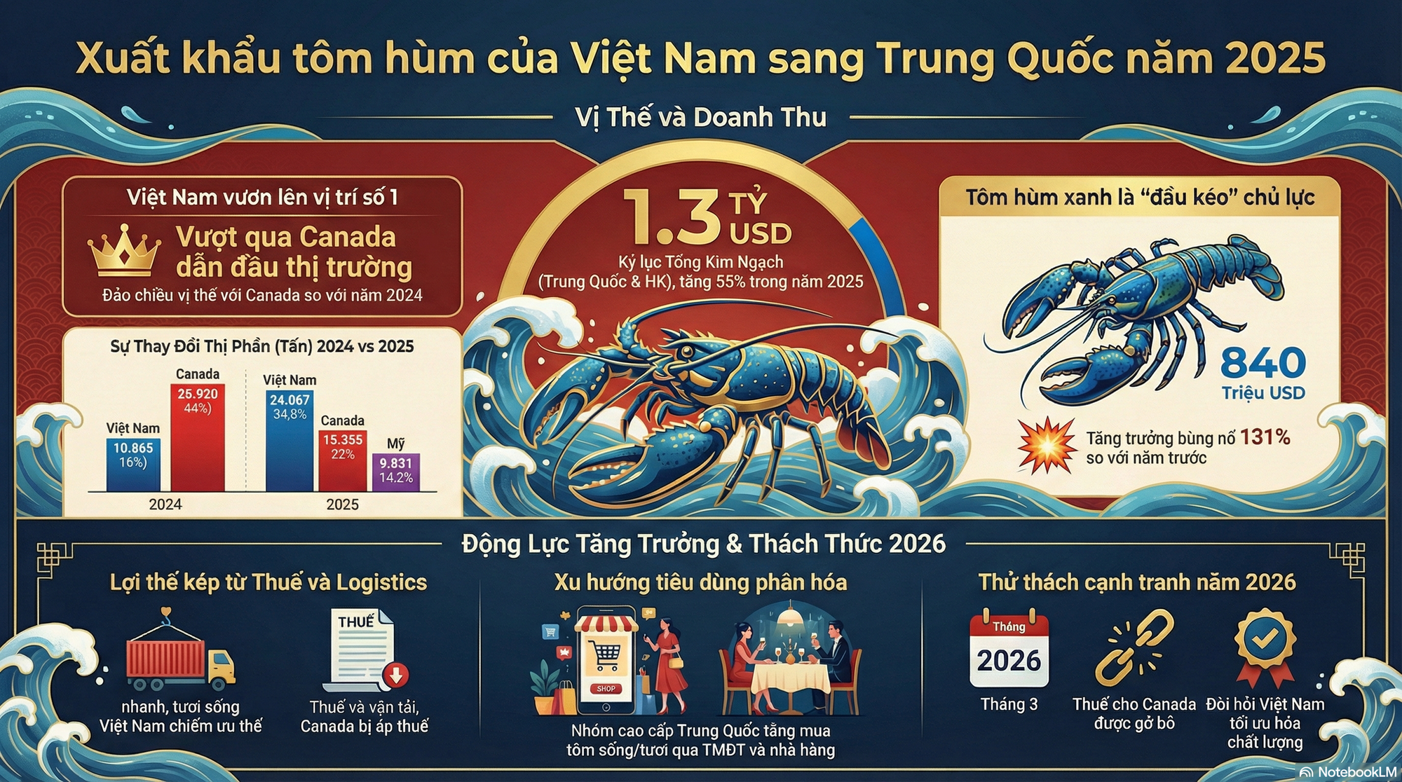 Việt Nam vừa đón một tin cực vui từ Trung Quốc - Ảnh 2