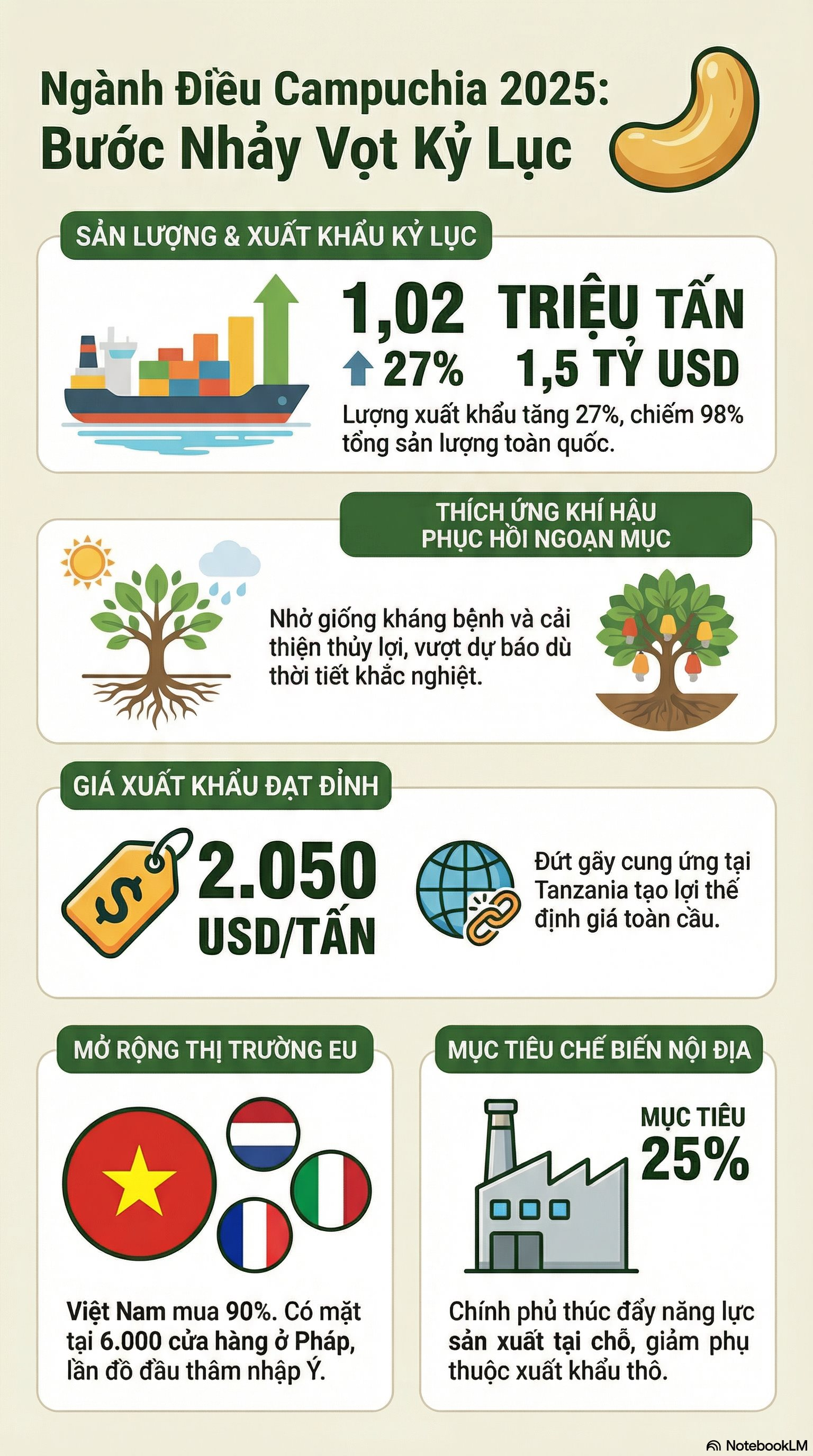 Campuchia vừa đạt được một việc chưa từng có trong lịch sử nhờ Việt Nam và Trung Quốc - Ảnh 2