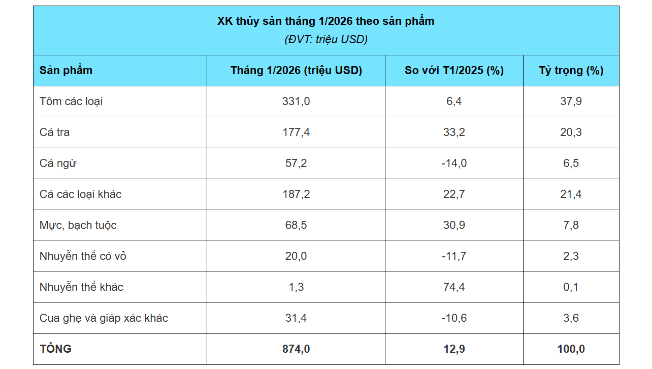 Ngành kinh tế tỷ đô của Việt Nam khởi sắc, Trung Quốc đóng vai trò then chốt - Ảnh 1
