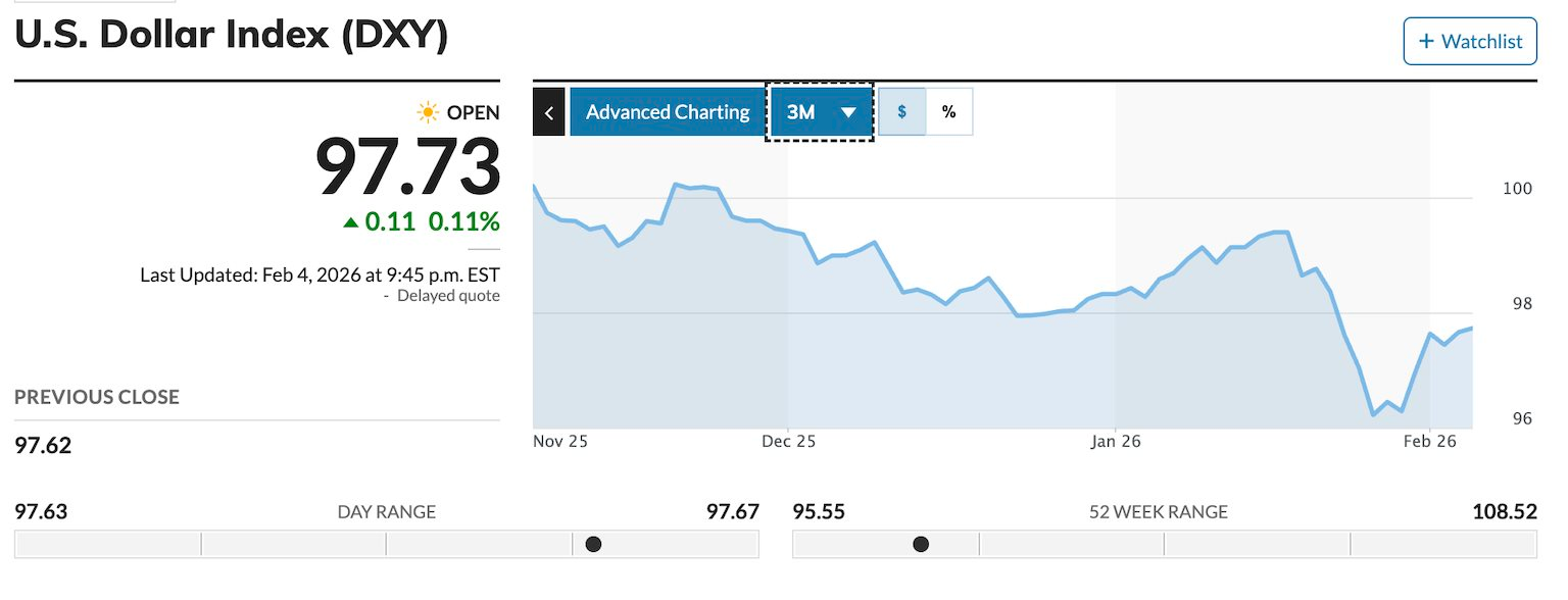 Chiều 5/2: Giá bạc Thượng Hải lại thủng mốc 100 USD/oz - Ảnh 3
