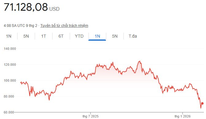 "Cá voi" Bitcoin vừa lập kỷ lục chưa từng có - Ảnh 3