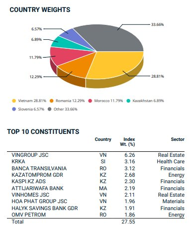 3 cổ phiếu Việt Nam lọt rổ chỉ số cận biên lớn nhất của MSCI - Ảnh 2
