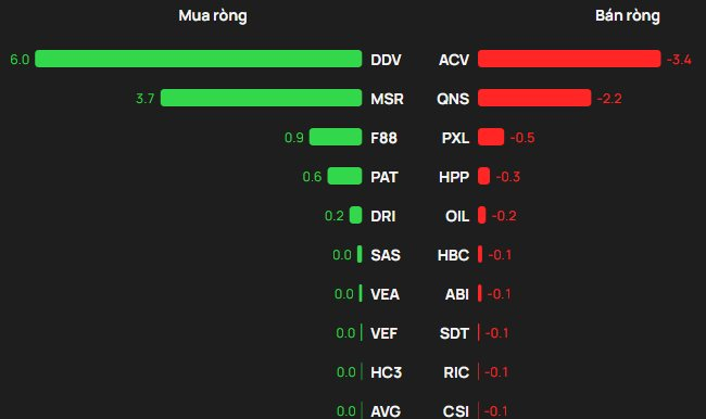 Khối ngoại bán ròng đột biến hơn 2.400 tỷ đồng phiên đầu tháng 2, cổ phiếu nào bị "xả" mạnh nhất? - Ảnh 3