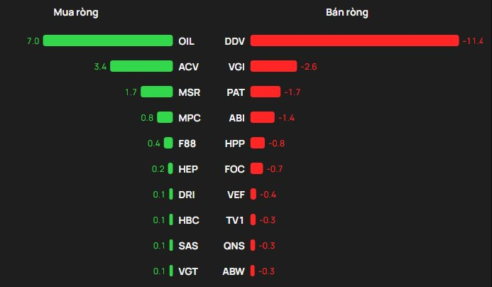 Phiên 4/2: Khối ngoại tung gần 1.000 tỷ đồng "gom" một cổ phiếu Bluechips - Ảnh 3
