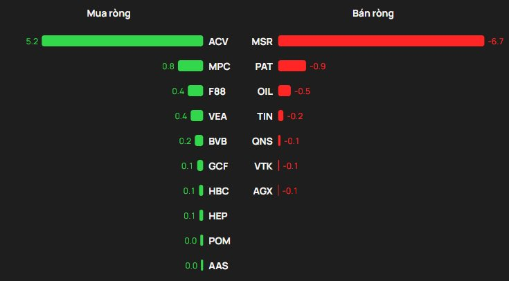 Khối ngoại thẳng tay bán ròng hơn 900 tỷ đồng phiên cuối tuần, "xả" mạnh một cổ phiếu ngân hàng - Ảnh 3