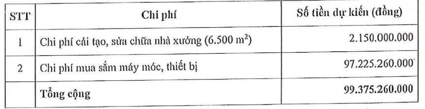 Vidipha lên kế hoạch chào bán gần 10 triệu cổ phiếu cho cổ đông - Ảnh 1