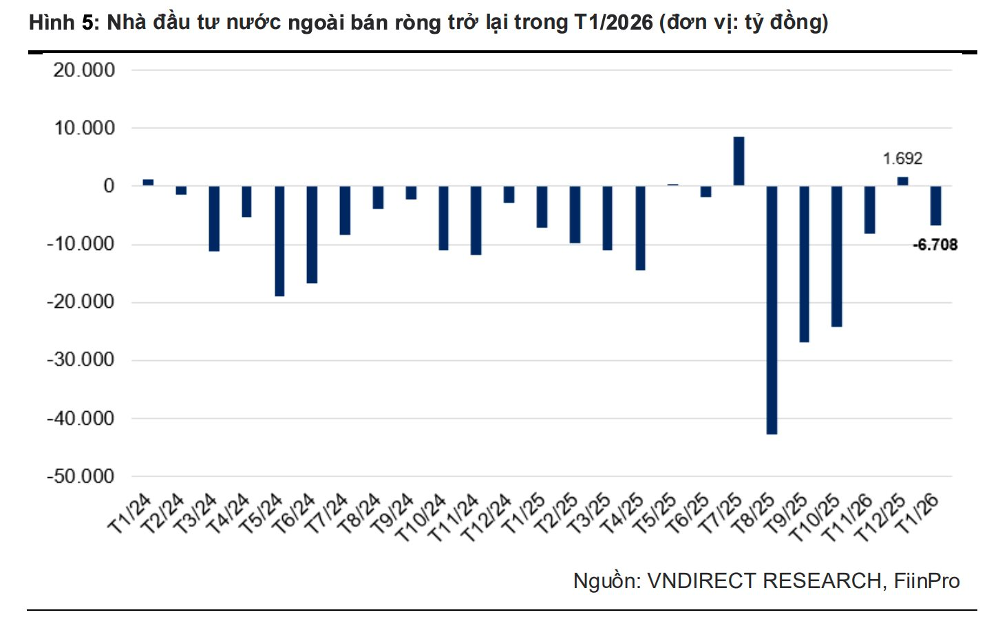 Một sự kiện quan trọng kỳ vong đón đầu lượng lớn dòng tiền ngoại đổ vào thị trường chứng khoán - Ảnh 1