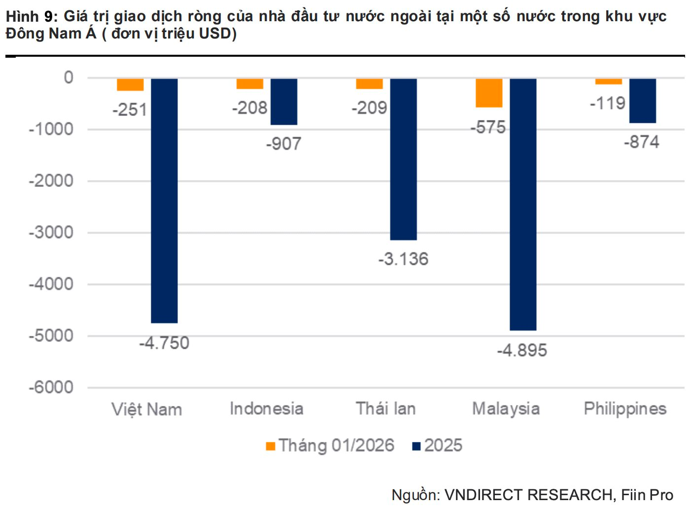 Một sự kiện quan trọng kỳ vong đón đầu lượng lớn dòng tiền ngoại đổ vào thị trường chứng khoán - Ảnh 2