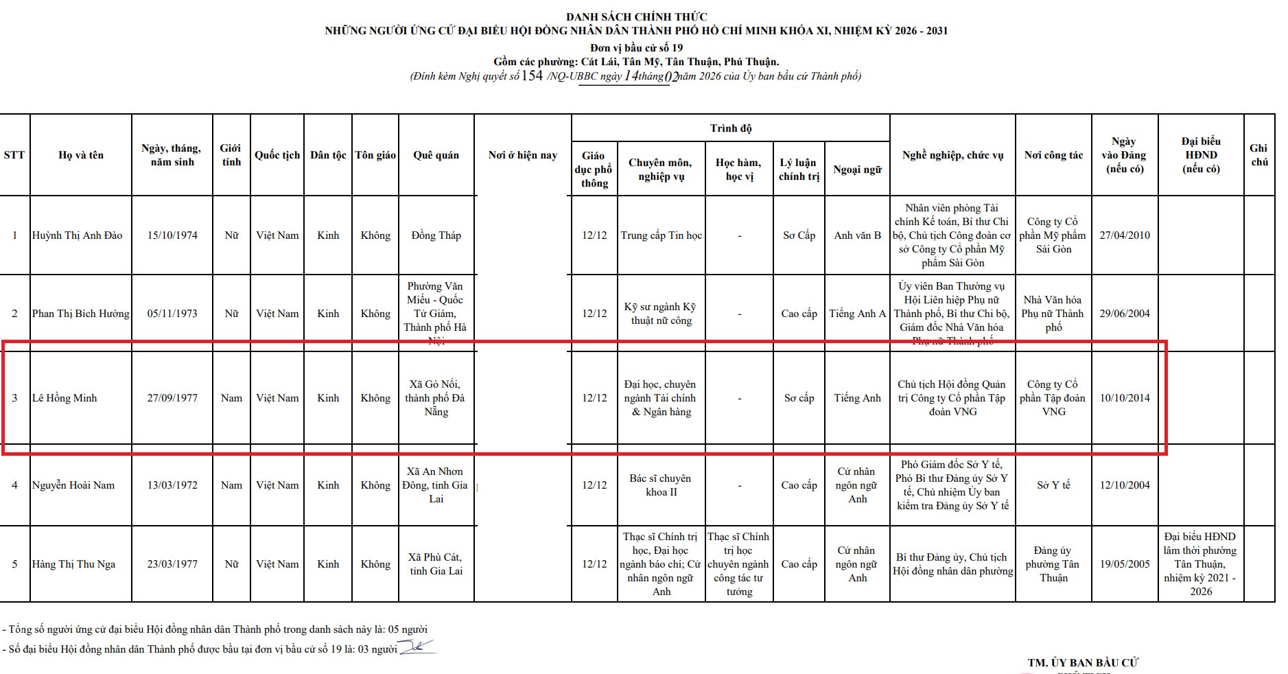 Chủ tịch VNG Lê Hồng Minh là ứng viên cho đại biểu HĐND TPHCM nhiệm kỳ 2026 - 2031 - Ảnh 1