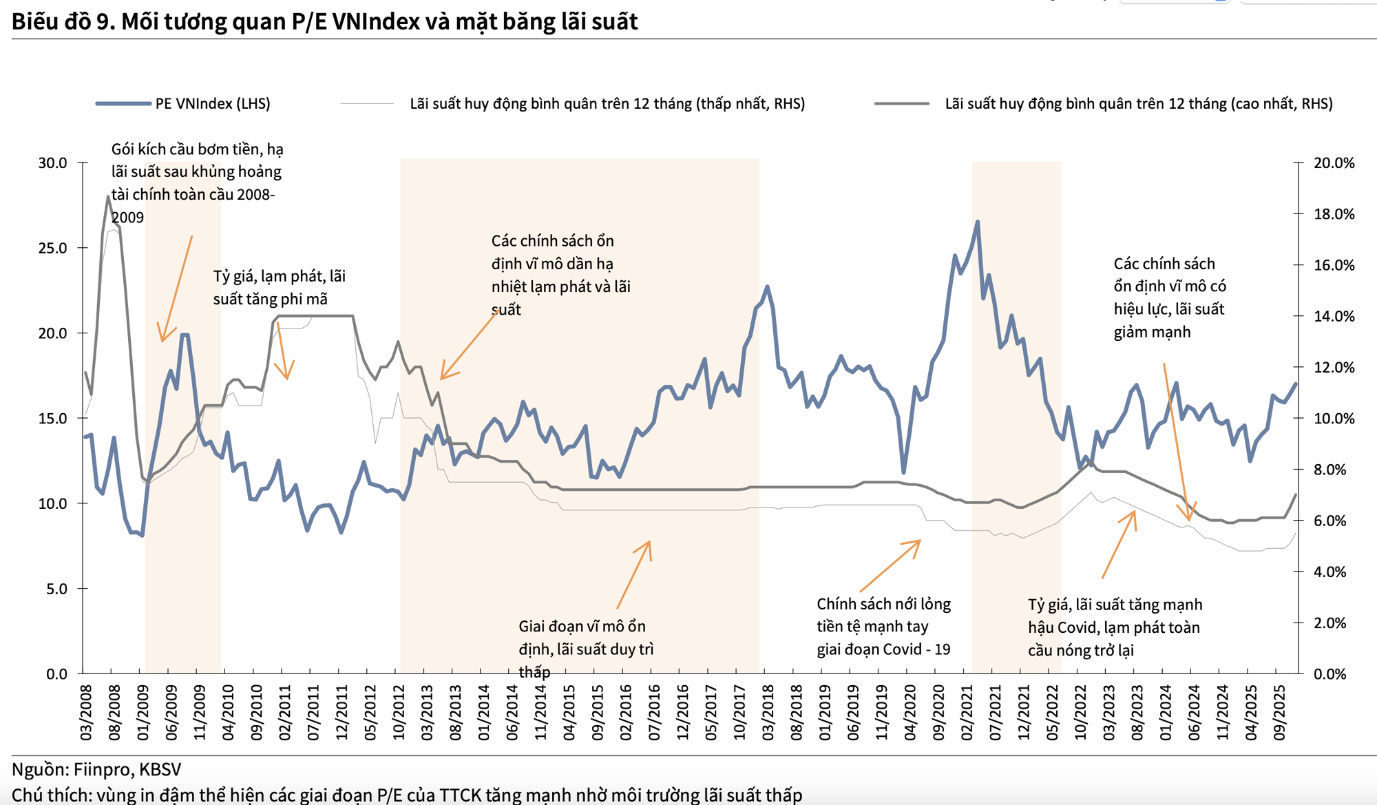 Công ty chứng khoán kỳ vọng VN-Index vượt ngưỡng 2.000 điểm năm 2026 - Ảnh 2