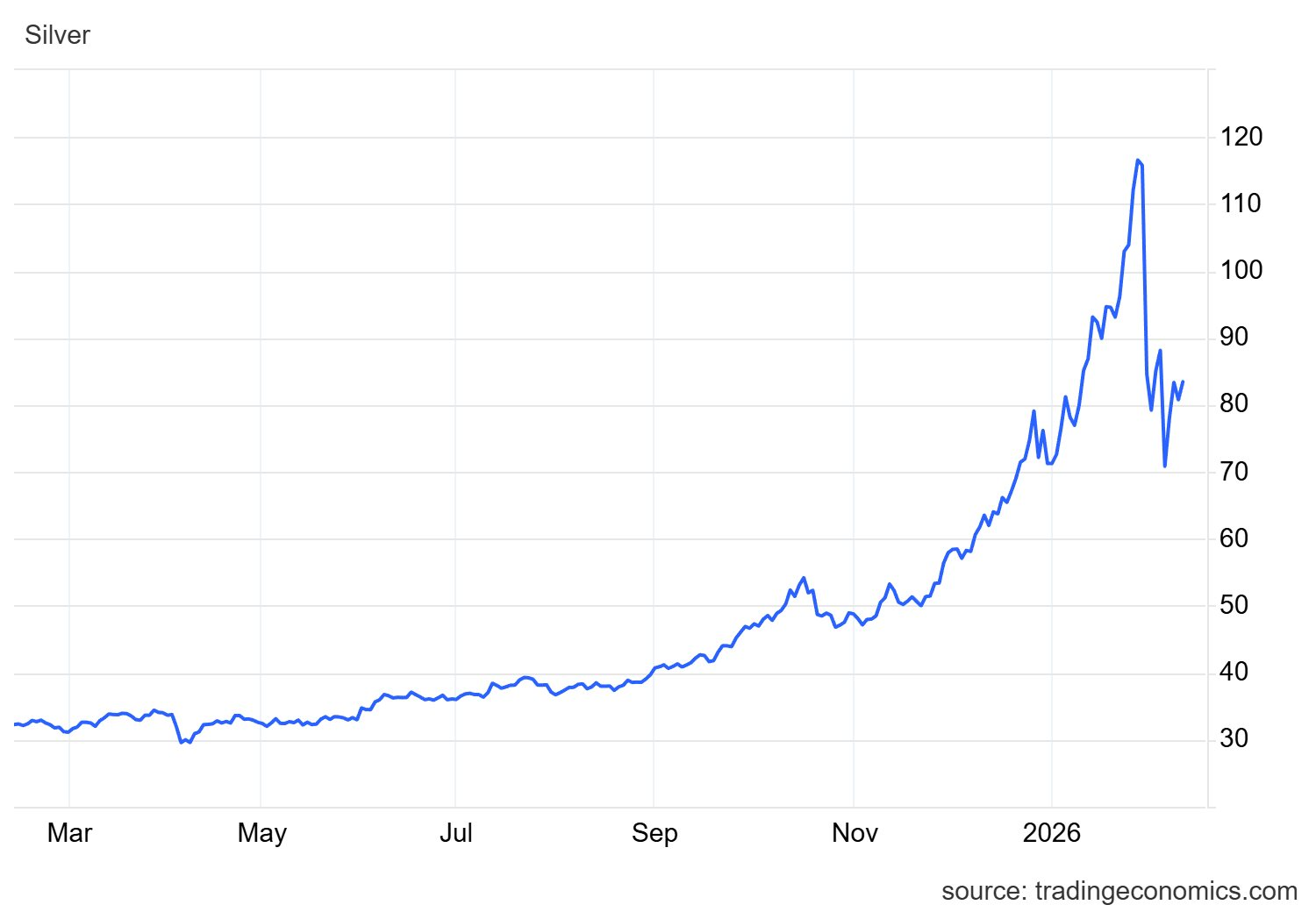 Quỹ bạc lớn nhất thế giới vừa "tranh thủ" gom thêm 25 tấn bạc trong một ngày - Ảnh 2