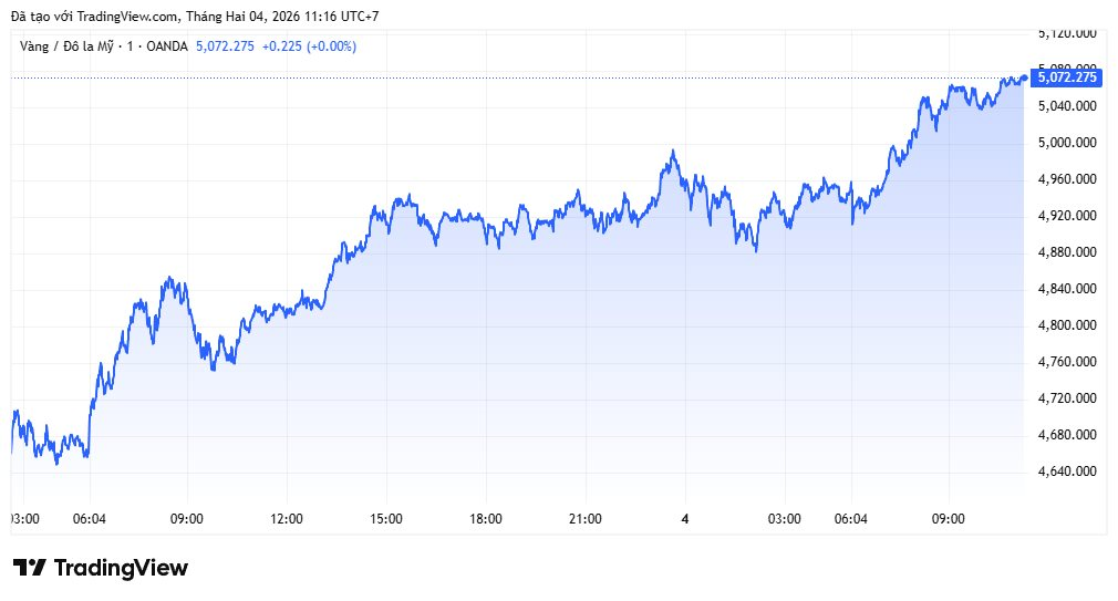 Ngày 3/2: Quỹ vàng lớn nhất thế giới bất ngờ bán gần 4 tấn vàng - Ảnh 2