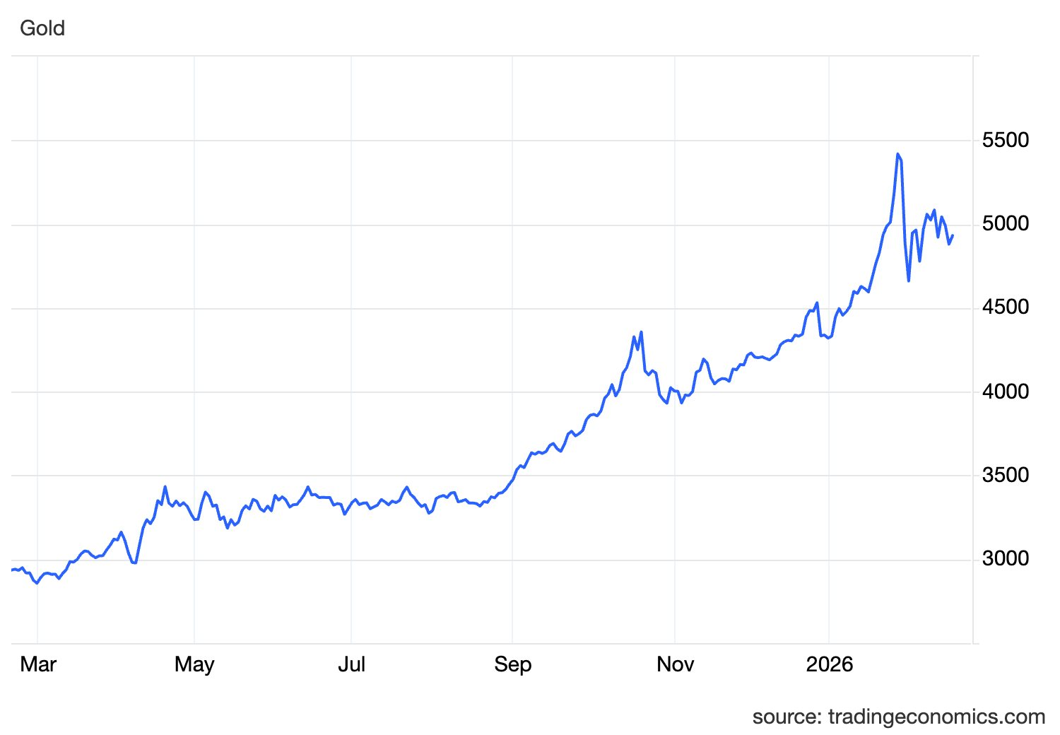 Quỹ vàng lớn nhất thế giới bán hơn 14 tạ vàng trong phiên giá rơi mạnh - Ảnh 2